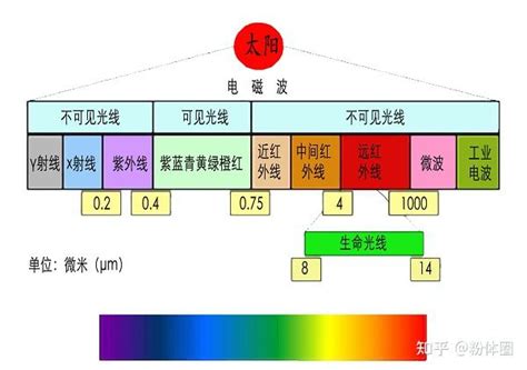 不透光|材料透不透明的原因